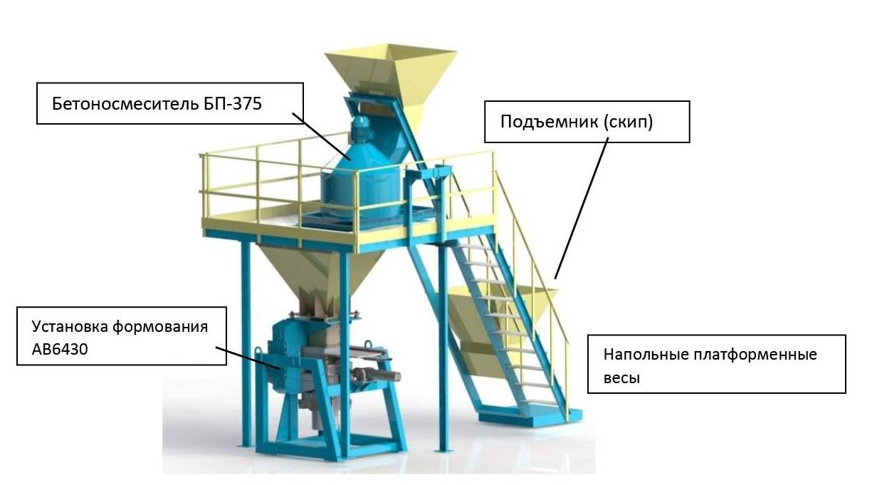 Оборудование для производства кирпича Миникомплекс для производства кирпича  МК-6430 | Технология и оборудование для производства гиперпрессованного  кирпича