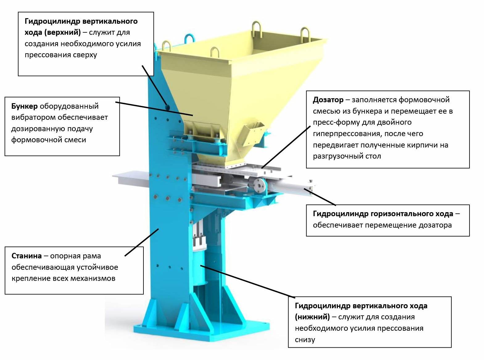 Оборудование для производства кирпича Установка формования УФ-2 |  Технология и оборудование для производства гиперпрессованного кирпича