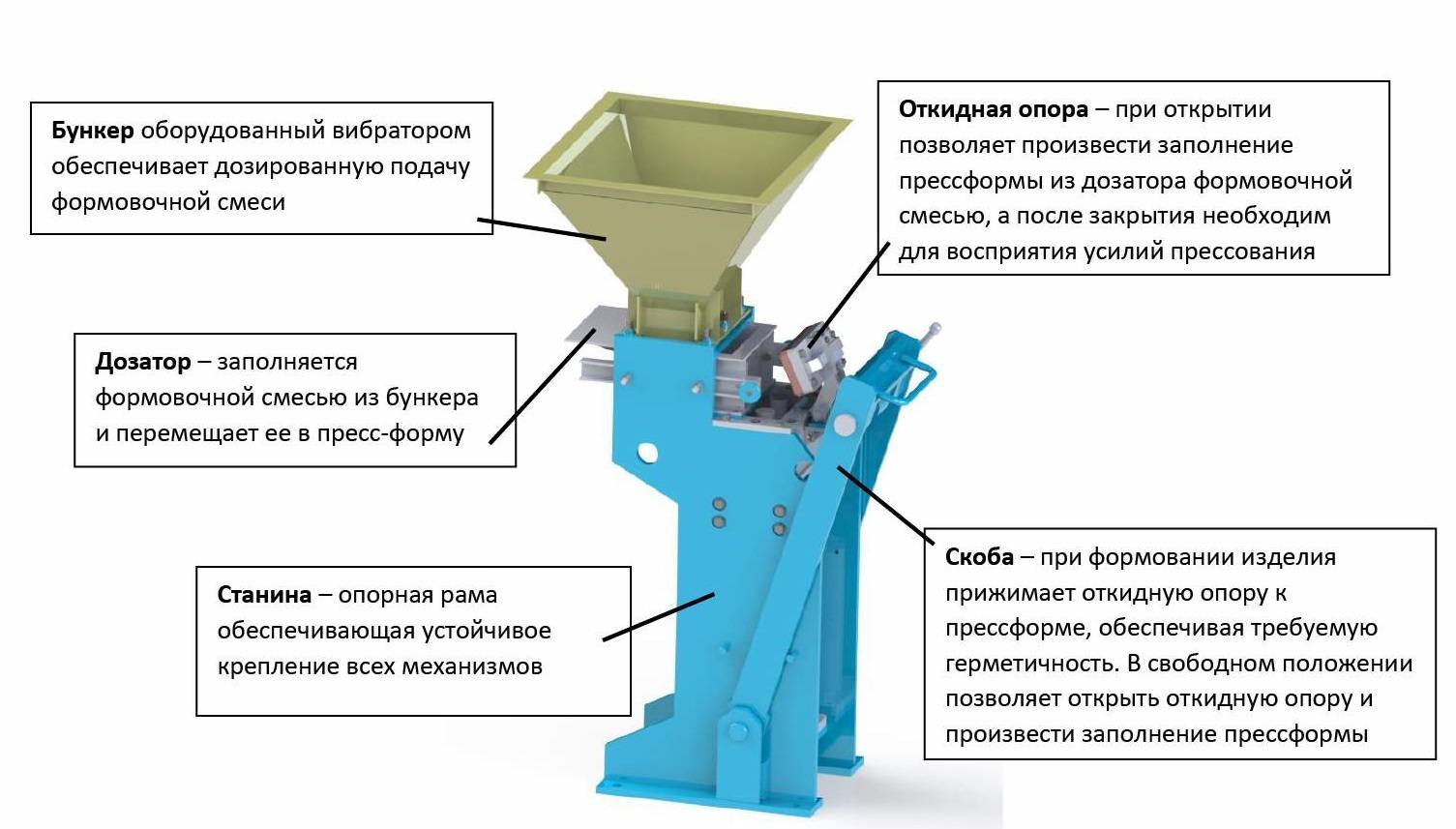 Оборудование для производства кирпича Установка формования лего-кирпича |  Технология и оборудование для производства гиперпрессованного кирпича